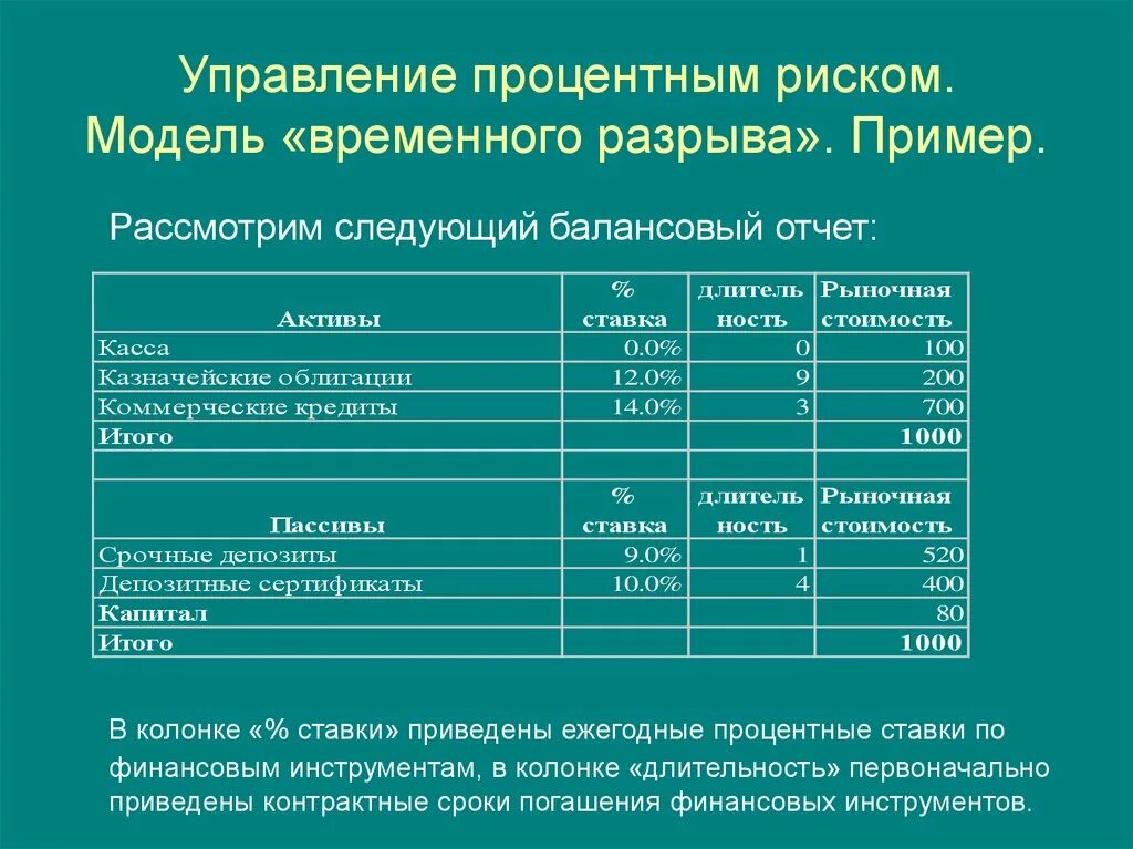 Процентное вознаграждение временного управляющего. Управление процентным риском. Процентный риск пример. Управление процентными рисками на предприятии. Методы оценки процентного риска.