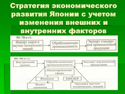 Стратегия со странами
