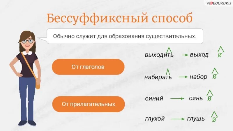 Образование существительных. Безсуффиксальный способ образования. Бессуффиксный способ образования существительных. Бессуффиксальный способ словообразования. Образование существительных в русском языке