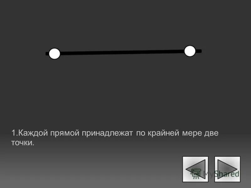 Каждой прямой принадлежит по крайней мере две точки. Каждой прямой принадлежат по крайней мере две точки 1.. Каждой прямой принадлежит по крайней мере две точки чертеж. Аксиома каждой прямой принадлежит по крайней мере две точки. На каждой прямой поставь точку