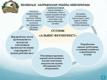 Перерабатывающий снабженческо сбытовой кооператив