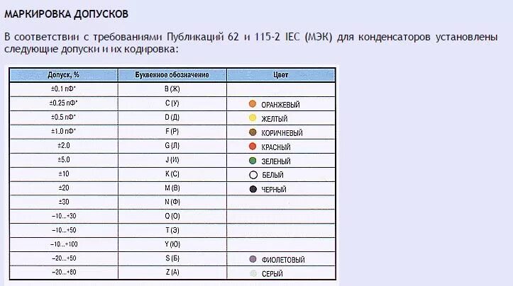 Маркировка емкости конденсаторов расшифровка. Маркировка керамических конденсаторов расшифровка таблица. Маркировка конденсаторов 200. Цифровая маркировка конденсаторов 106.