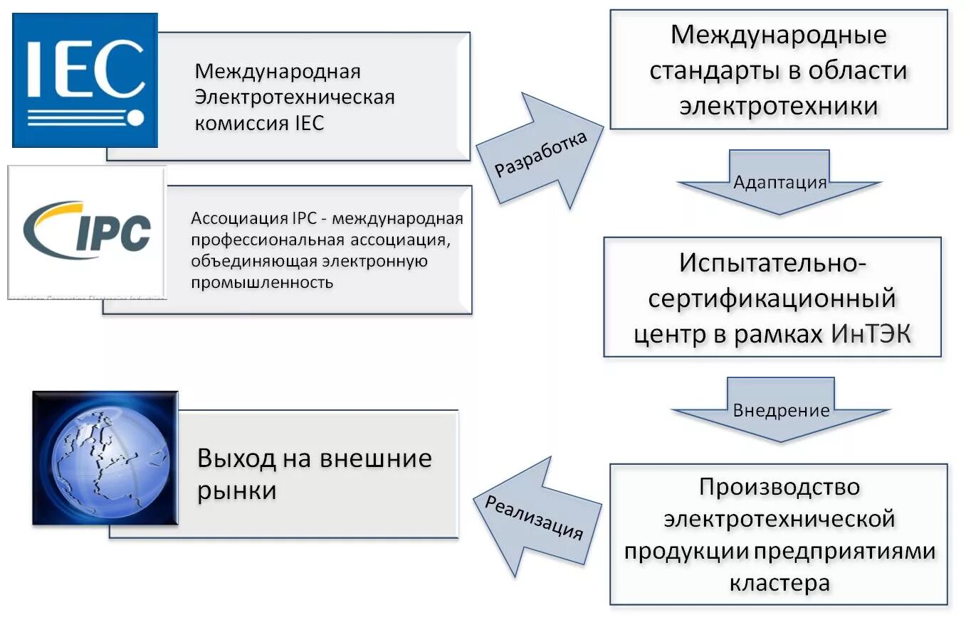 Международные стандарты. Международные стандарты международные стандарты. Международная система стандартизации. Разработка международных стандартов.