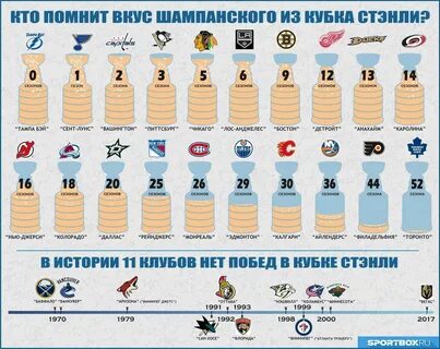 Российские обладатели кубка