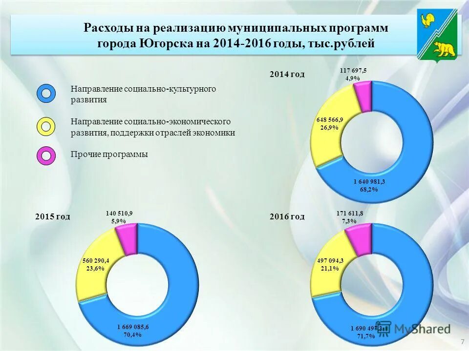 По состоянию на 2014 г. Расходы бюджета города Владивосток. Бюджеты городов 2021. Бюджеты городов Украины 2021. Бюджет города.