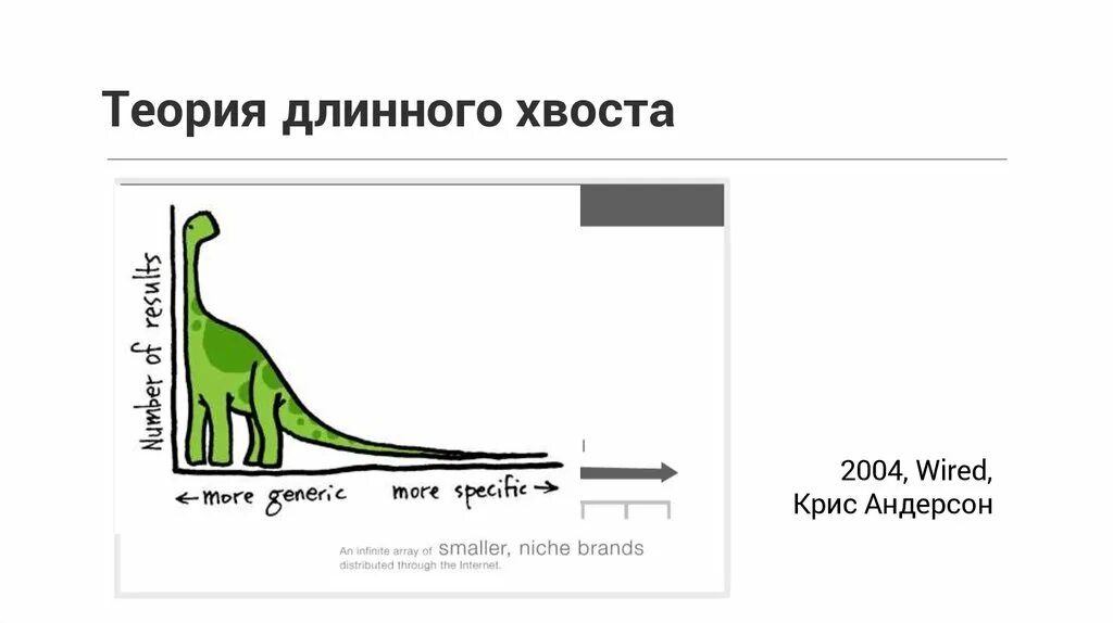 Длинный длиннее звонкий. Теория длинного хвоста. Длинный хвост бизнес модель. Понятие длинного хвоста. Распределение с длинным хвостом.