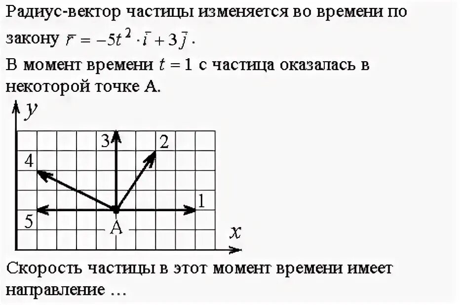 Радиус вектор частицы изменяется