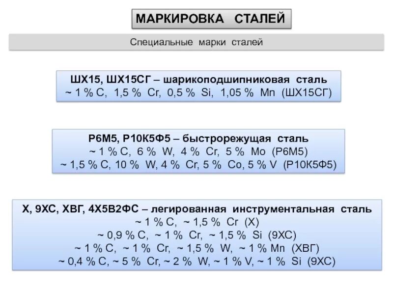 Расшифровка стали 5. Р6м5 сталь состав. Р6м5 сталь расшифровка марки стали. Обозначение марок сталей р18. Маркировка стали шх15 расшифровка.