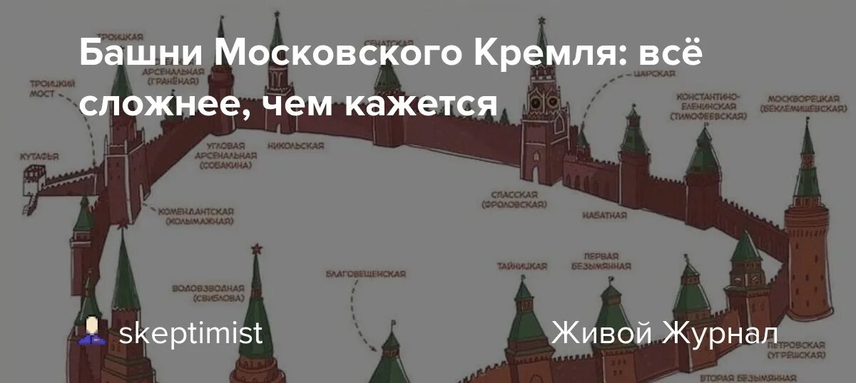 Кремль башни Московского Кремля. Сколько башен у Московского Кремля схема. 20 Башен Московского Кремля. Сколько всего башен окружают Кремль 13.