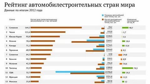 Страны по производству автомобилей