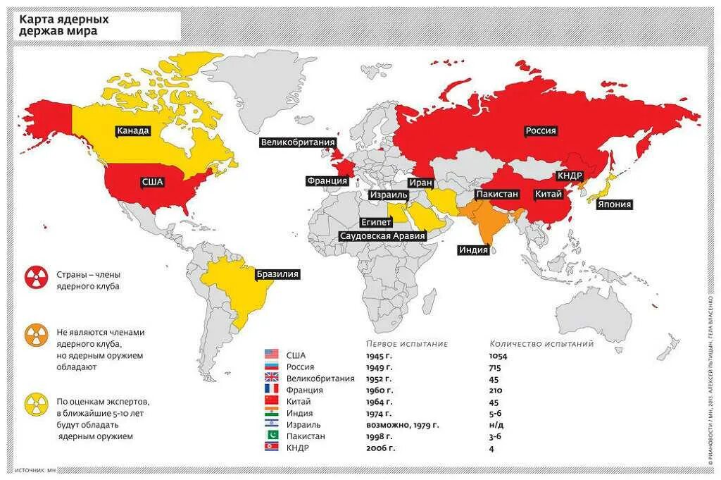 Страны с ядерным оружием на карте. Какие страны имеют ядерное оружие. Ядерное оружие страны державы на карте. Какие ядерные страны в мире