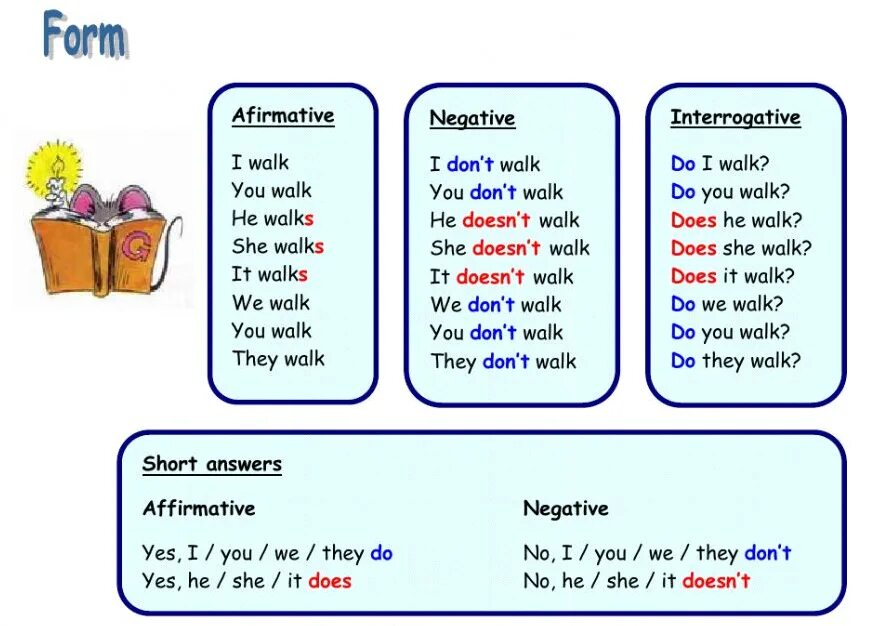 Презент симпл 6. Present simple. Present simple negative правило. Present simple негатив. Present simple negative формула.