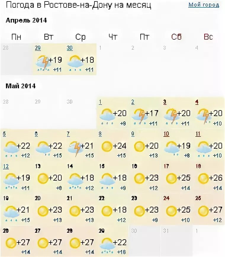 Погода ростов на дону