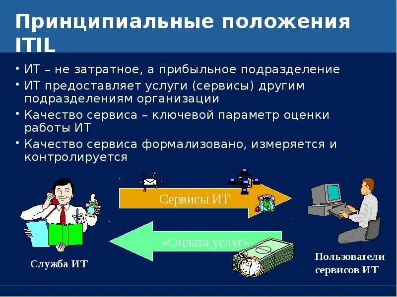 Информационные сервисы информатика. Информационные сервисы примеры. ит сервисы примеры. ит-услуга определение. itil для управления бизнесом услуг.