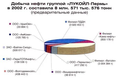 1 тонна нефть