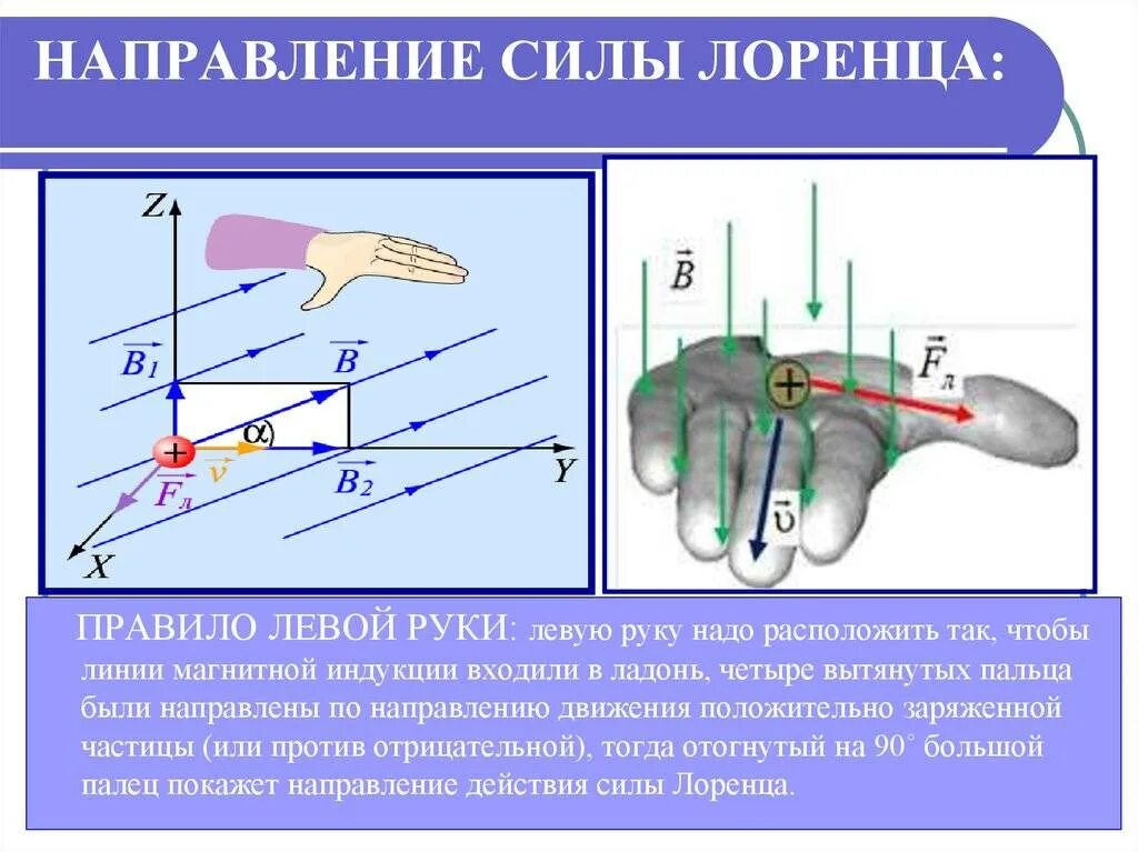 Сила Лоренца определяется по правилу левой руки. Сила Лоренца (определение, формула расчета). Правило левой руки для определения направления силы Лоренца. Правило левой руки сила Лоренца физика 9 класс.