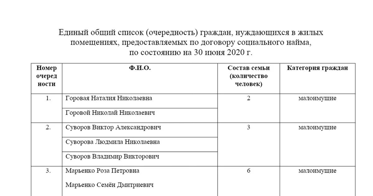 Список нуждающихся в жилье. Список граждан малоимущих. Список граждан. Список очереди на жилье малоимущим.