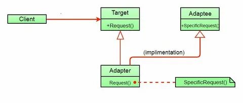 Requested target