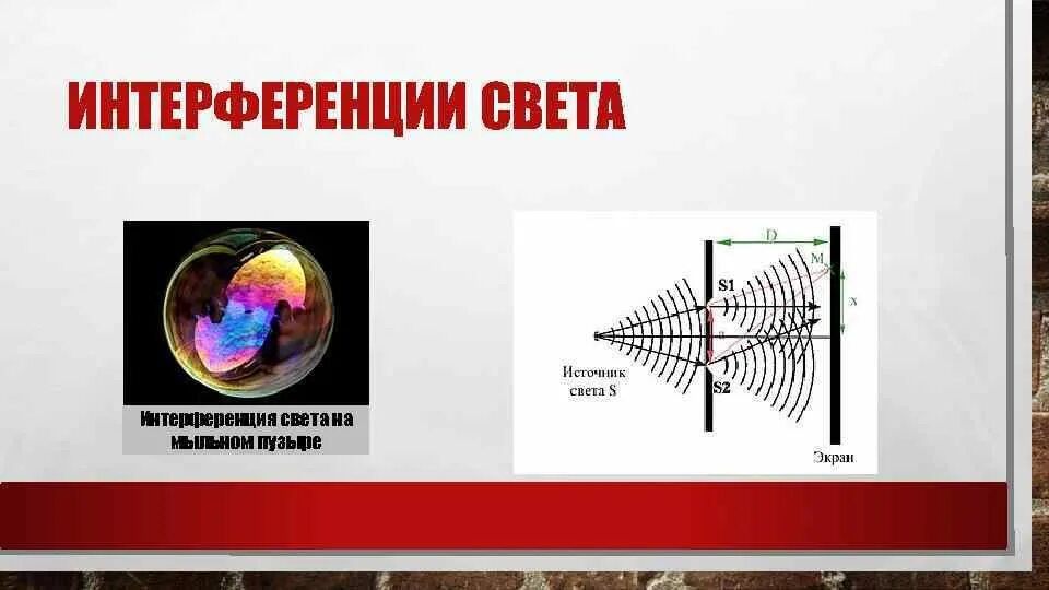 Виды интерференции. Виды интерференции