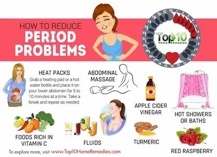 How to reduce