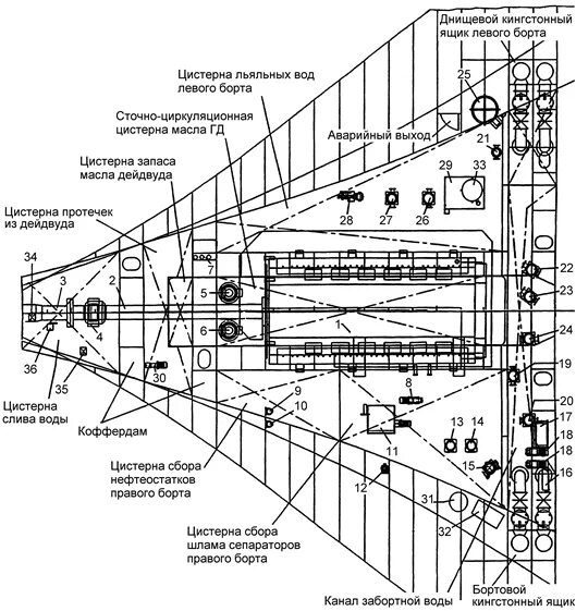 File:Bulk carrier general arrangement english.png - Wikipedia