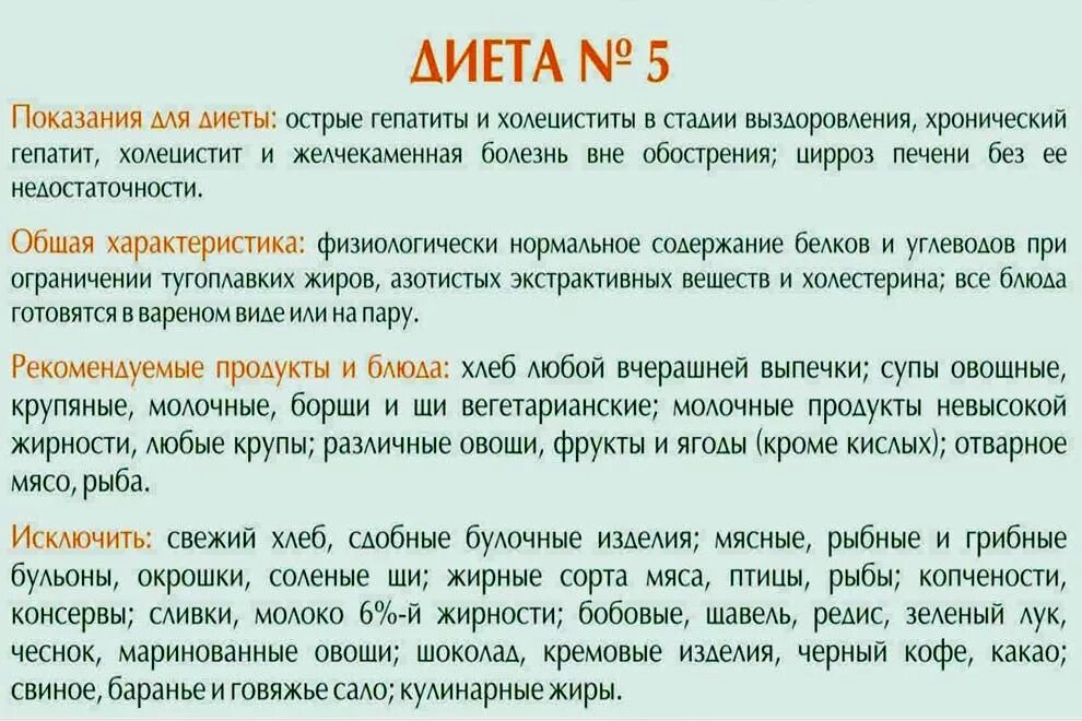 Диета для печени стол 5