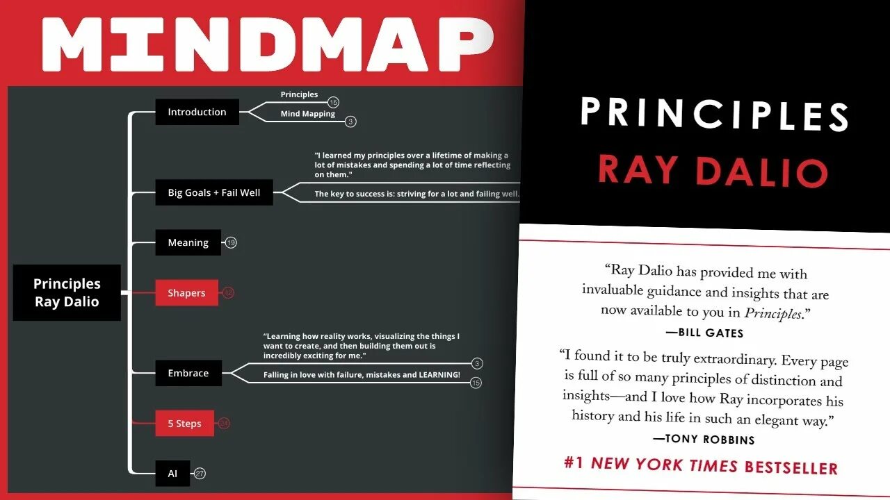 Далио жизнь и работа. Ray Dalio principles. Ray Dalio books. Ray Dalio principles by ray Dalio.