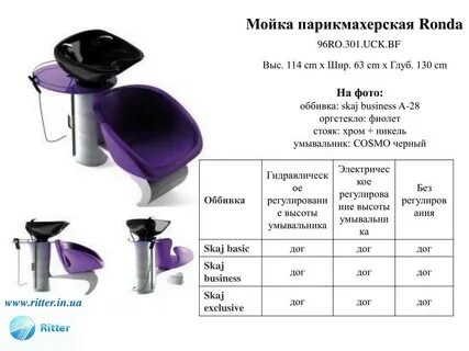 Мойка характеристика