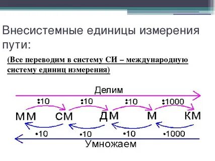 Единица измерения пути в физике