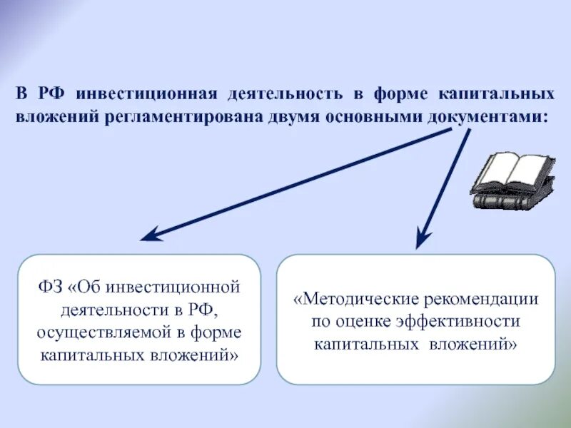 Осуществляемой в форме капитальных. Формы инвестиционной деятельности. инвестиции в форме капитальных вложений. формы капитальных вложений. реальные инвестиции в форме капитальных вложений.