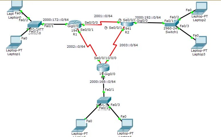 Настройка статической маршрутизации cisco packet. Статическая маршрутизация cisco. статическая маршрутизация cisco packet tracer 3 роутера. префикс глобальной маршрутизации ipv6 cisco packet tracer. коммутатор 3 уровня cisco packet tracer.