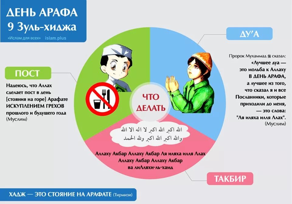 Что нельзя делать мусульманам в пост. День Арафа. С днем Арафа поздравление. Дуа для поста в день Арафа. День Арафа Дуа картинки.