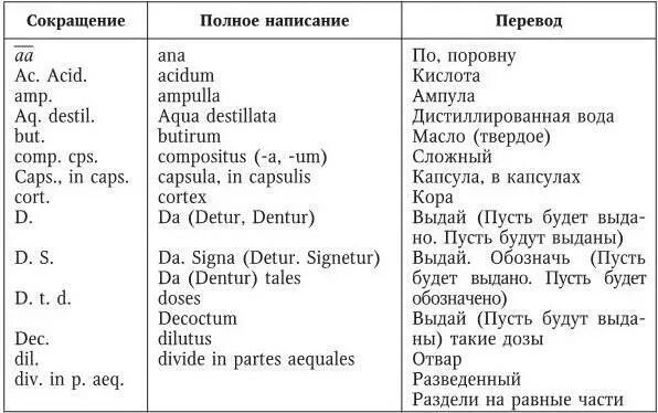 S после слова. Рецепты лекарственных препаратов на латинском языке по терапии. Образцы рецептов на латинском. Рецептурные сокращения в латинском. Рецептура фармакология на латыни.