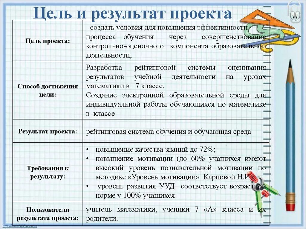 Пример цели и результата. Цель и результат проекта. Цель и результат проекта пример. Цель проекта и результат проекта. Цель результат результат цели.