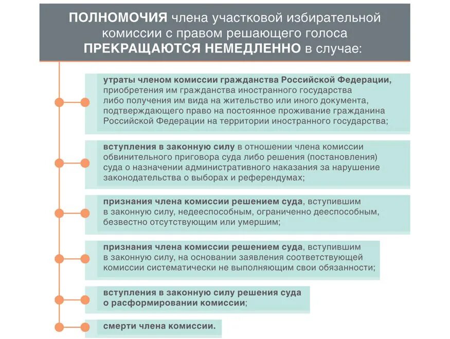 Полномочия членов избирательной комиссии. Полномочия участковой комиссии. Полномочия участковой избирательной комиссии. Полномочия муниципальной избирательной комиссии