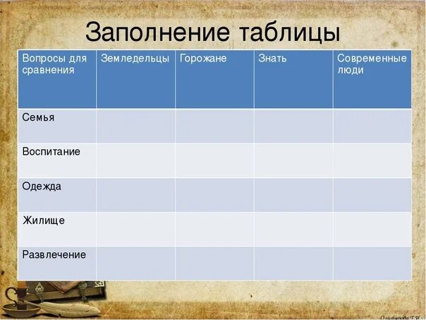 Таблица по истории вопросы для сравнения. Таблица по истории Повседневная жизнь населения. Повседневная жизнь населения. Повседневная жизнь населения таблица. Таблица по истории 6 класс.