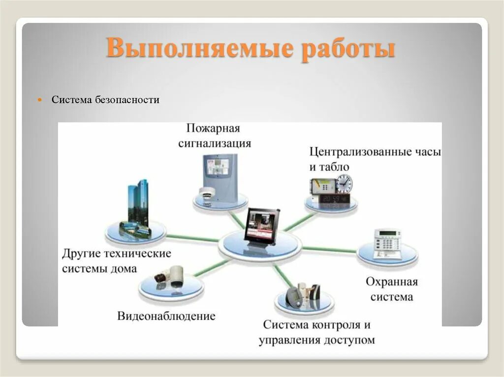 Интегрированные системы безопасности. Системы безопасности комплексные и интегрированные. Интеграционная система безопасности. Схема системы безопасности. Интегрированная система охраны