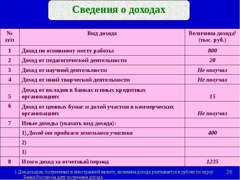 Доход по основному месту работы. Виды доходов. Неосновной вид дохода. Доход от педагогической и научной деятельности это.