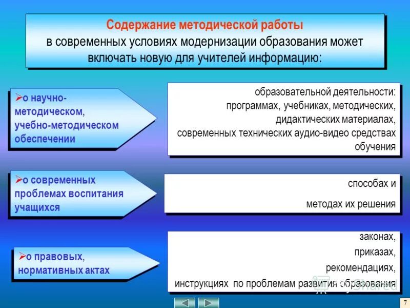 Содержание методического совета. Содержание методического совета