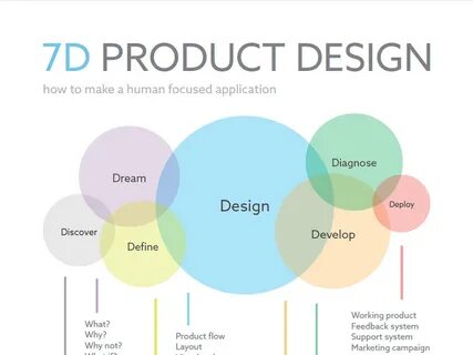 Production design