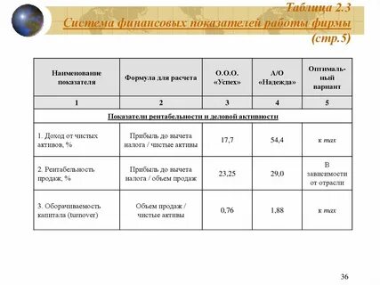 Коэффициент финансовой активности