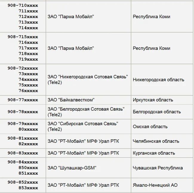 Код 962 регион и оператор город. 908 Оператор сотовой связи Челябинская область. Коды сотовых операторов. Номера операторов мобильной связи. Код 908 регион.