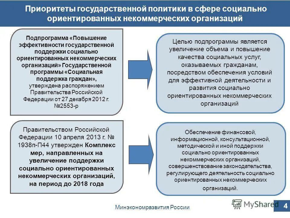 Социально значимое направление деятельности