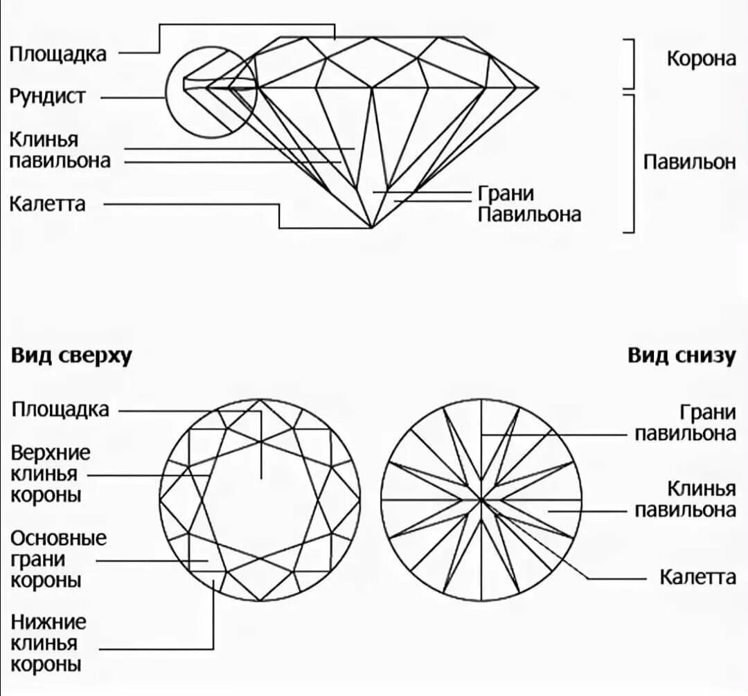 Октагон огранка бриллианта. Элементы многогранника. Эмеральд огранка камня. Додекаэдр вершины ребра грани. Таблица видов огранки камней.