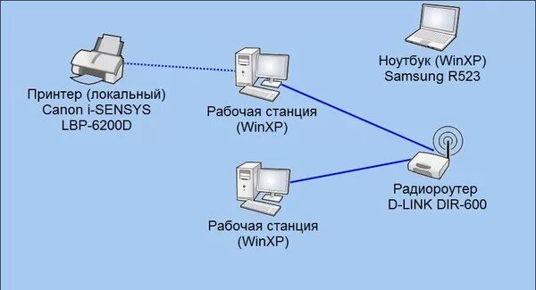 Ответы Mail.ru: Подскажите, как по вафле сделать доступ к принтеру?