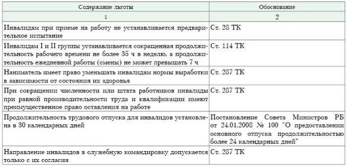 Льготы предоставляемые инвалидам 1.2.3 группы в РФ. Льготы для инвалидов третьей группы. Вторая группа инвалидности льготы. Льготы инвалидам таблица. Прием инвалида 3 группы