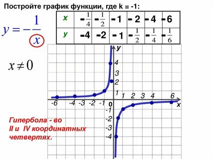 Построили корень
