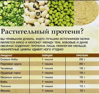 Сколько белка содержится в рисе
