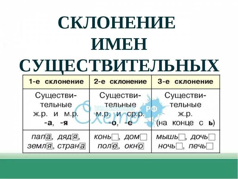 5 склонение в русском языке. Склонения в русском языке 4 класс таблица. Pv контроллер заряда ls1024rp. Род и склонение существительных таблица. Склонения 4 класс таблица памятка.