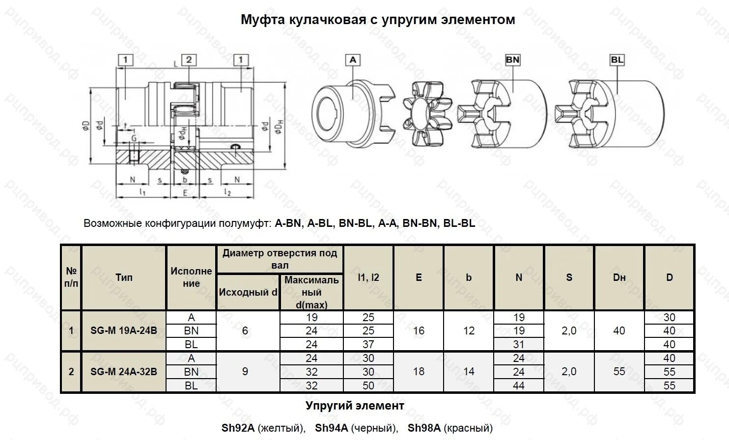 Ремонтная муфта gebo 1 1/2 стальная. Комбинированная муфта редуктора. Муфта зубчатая мзп-2. Упругая кулачковая муфта rotex. Устройство муфты этм.